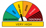 graphic representing very high fire warning on scale
